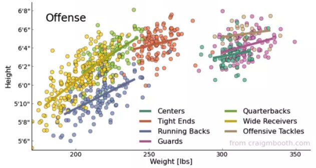 Mashup Math On Twitter Chart The Height And Weight Of