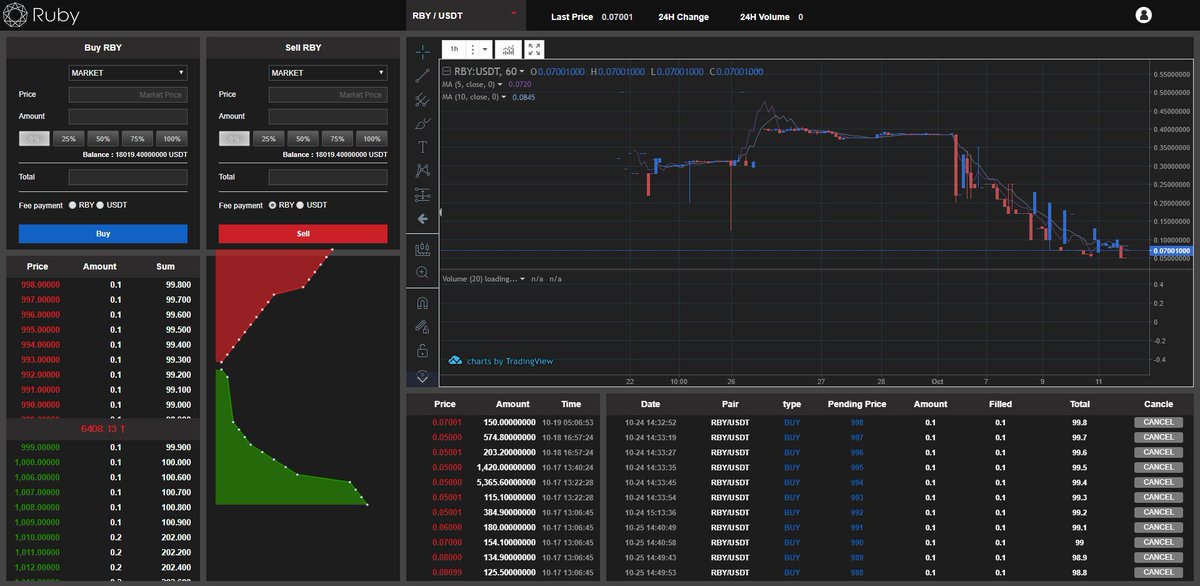 💡1st Week Update💡
We have the 1st Update to share! (26 Oct 2018)
We have prototyped our 📊Pro-version Chart Design.📊

👉Please check the weekly notifications on Ruby-X Official Website : ruby-x.io

#RubyExchange #altcoins #cryptocurrency #exchange #blockchain