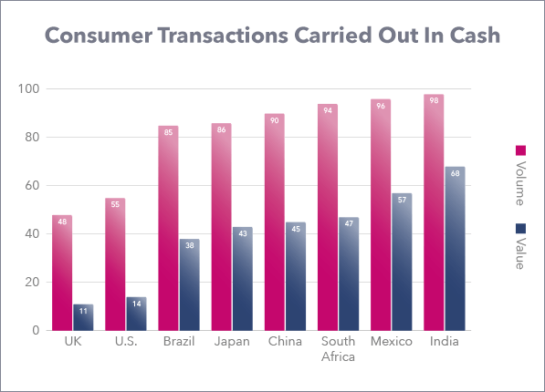 iunoblockchain's tweet photo. Tired of carrying out transactions in cash? Proof that adults are unbanked or underbanked.
Our goal is to change this statistic for the better! 
Support our effort by getting whitelisted and buying our IUNO tokens.
#Iunoblockchain #IUNO #IUNIT #token #crowdfunding https://t.co/cp0lYVMgne