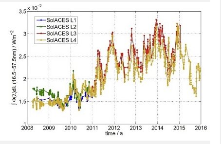 ESAesdc's tweet photo. #SolACES, a spectrometer installed on the #ISS, measured the extreme UV radiation that produces ionized gas in the ionosphere and thermosphere, influencing climatic conditions Earth. Find the data in the ISS-SolACES Archive: https://t.co/q9zO5P7roZ
@ISS_Research #spaceweather https://t.co/zCOlxoyJYh