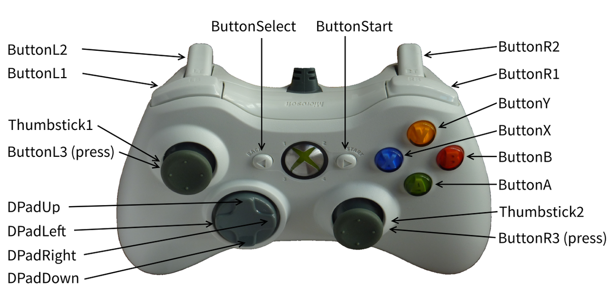 Rellsin On Twitter New Xbox Controls Buttonr3 Press