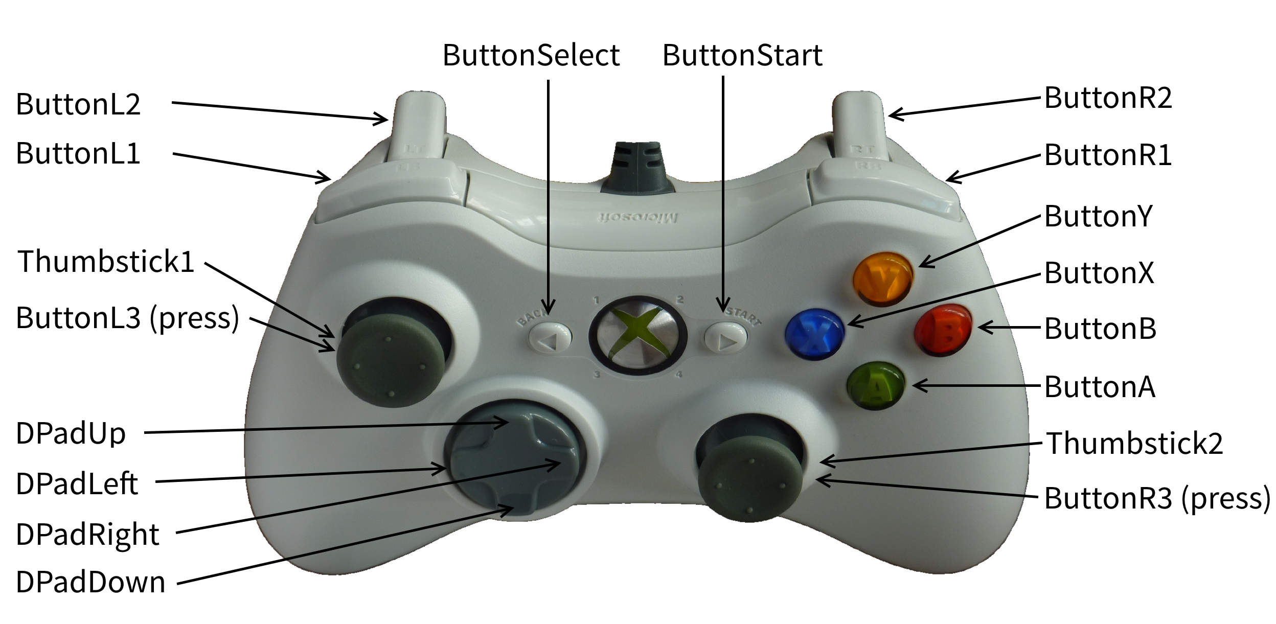 What Are The Controls for Demon Fall on Xbox Controller