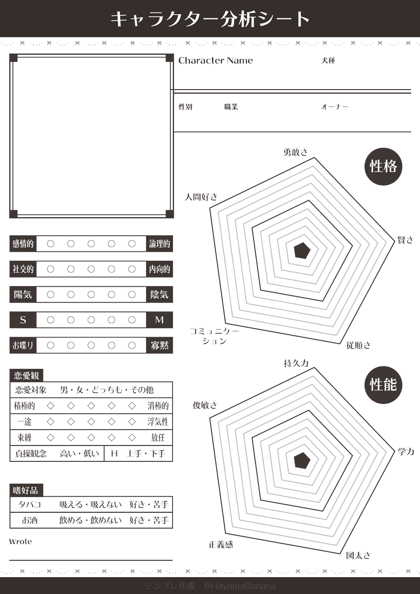 創作pcテンプレ纏め