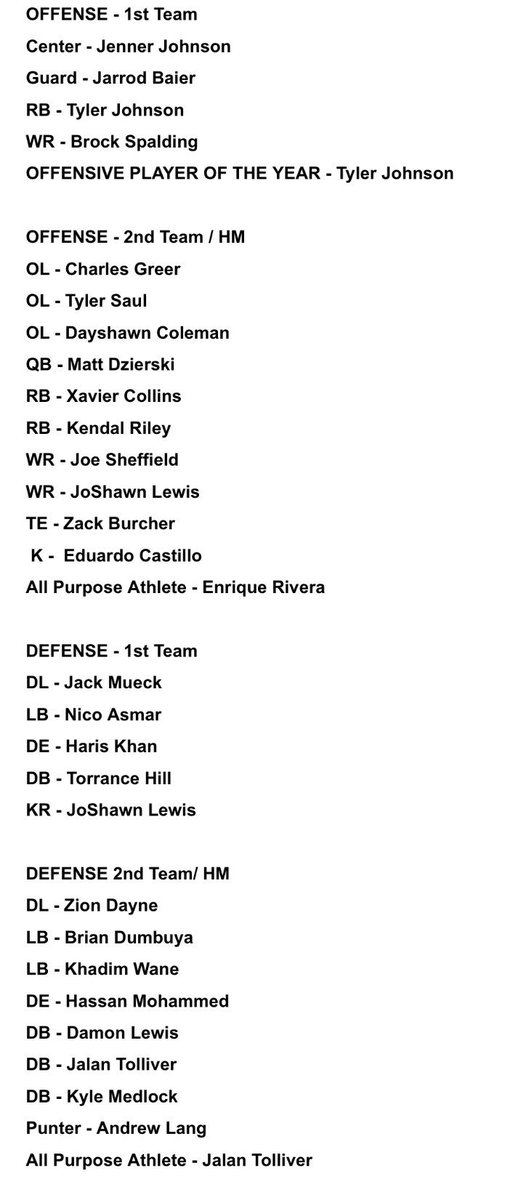 AthleticSoco's tweet photo. Congratulations to our 2018 All Patriot Conference Football Players! https://t.co/Vtt7UuaCMJ
