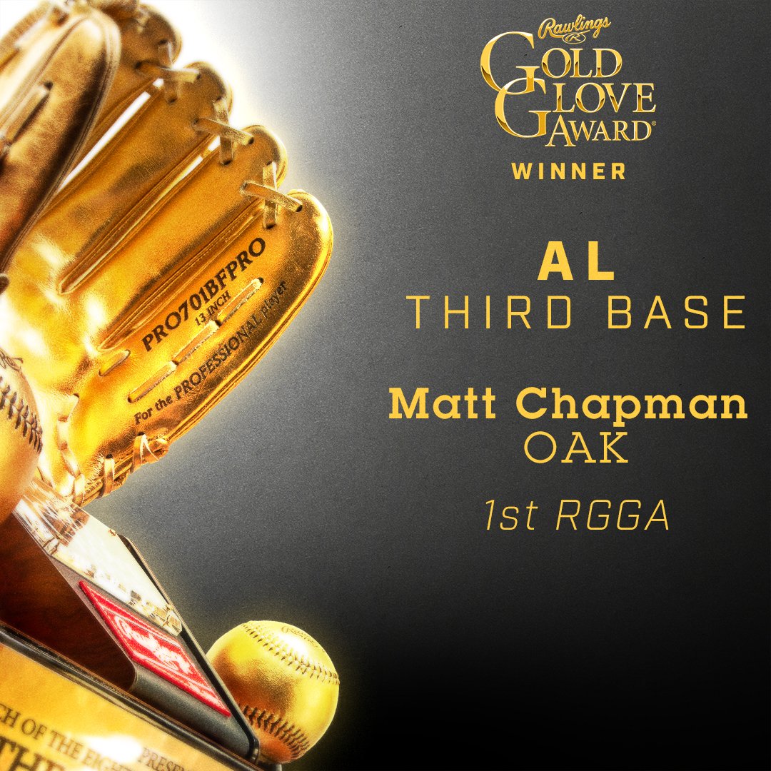 RawlingsSports's tweet image. #Rawlings #GoldGlove Award WINNER – AL 3B – @Athletics @mattchap6