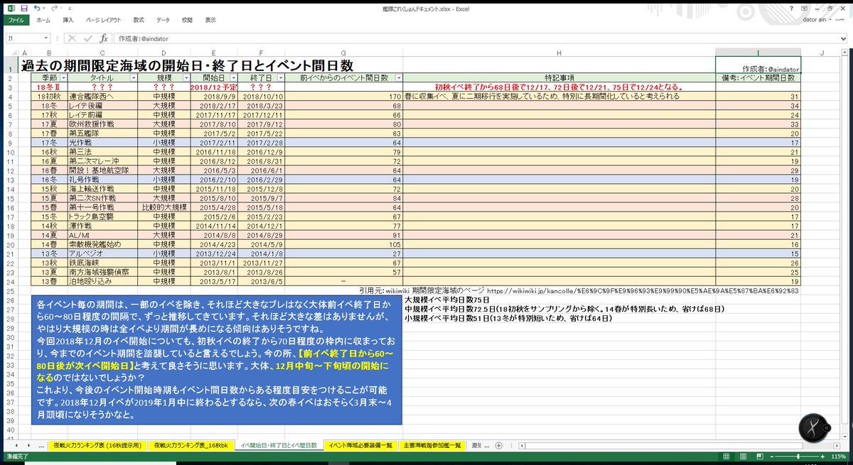 自分用 艦これ関連ツイートまとめ 18年後半 4ページ目 Togetter