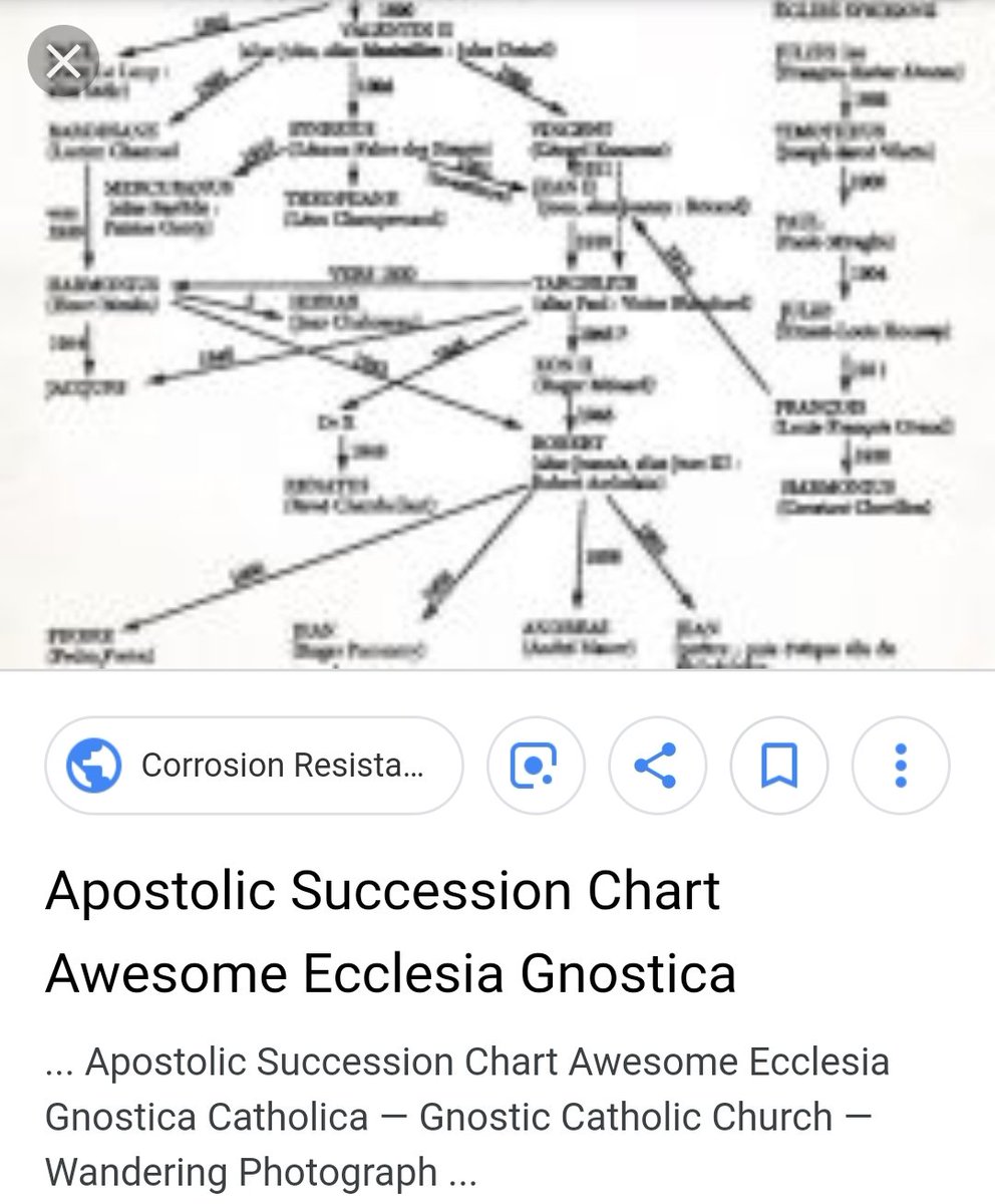 Apostolic Succession Chart