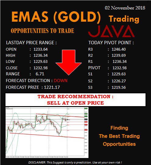RobertJhonPowel's tweet image. Finding The Best Gold Opportunities

#emasgold #goldjava #analisaemas #updategold