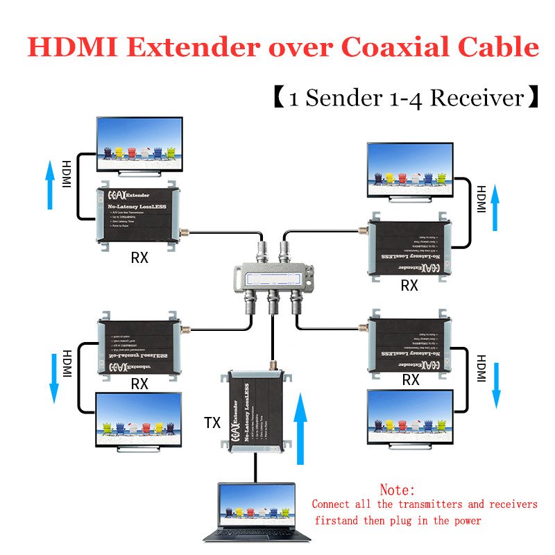 1 Transmitter 1-4 Receivers HDMI Extender over Coaxial Cable up to 300 meters, no video loss no delay! 
In stock!

Support OEM &amp; ODM