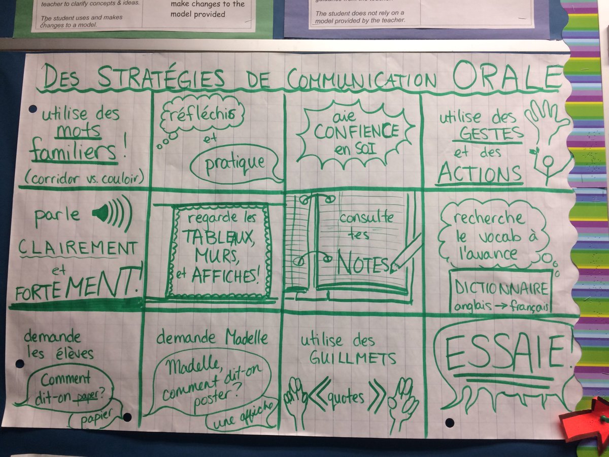 How do you teach FSL communication strategies? Here's my list! Always in search for #bestpractice! #tdsb #fsl #parlezfrancais
sites.google.com/site/madellebe…