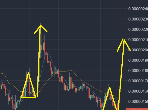 $OCN time to play some bullmusic.
maximum 1/2 week we will have to wait for that.
If u agree RT this, if not agree give me a coffee.