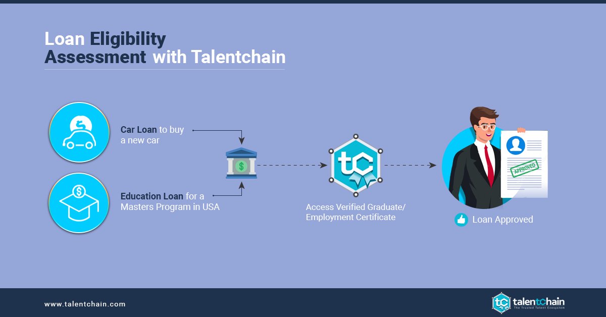 Banks can Assess Loan Eligibility through access to verified profiles in Talentchain. More of such amazing benefits in Talentchain. Log on to talentchain.com to know more