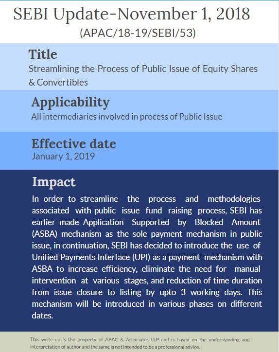 apacandasso's tweet image. SEBI further streamline he Process of Public Issue of Equity Shares and convertibles.

For More Information:
bit.ly/2QkuPhU
apacandassociates.com