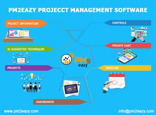 pm2eazy's tweet image. Best project management tool in Malaysia
pm2eazy.com
#ProjectMnagement #PMP #onlineProjectManagementTool