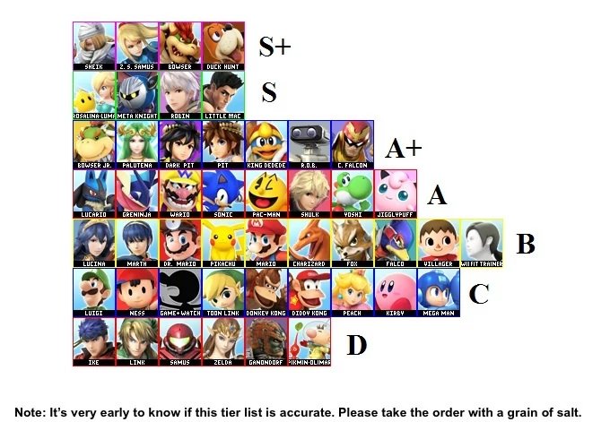Opaque kim Nat 𝘼𝙧𝙧𝙖𝙮 on Twitter: "Early Smash 3DS Tier list from 2014 lmao  https://t.co/Mpy9gXrSHE" / Twitter