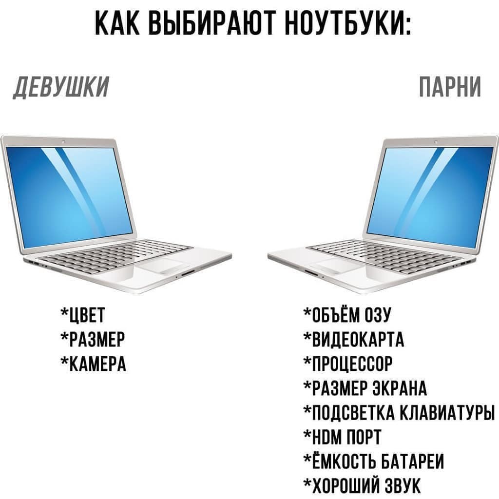 Подобрать ноутбук по параметрам