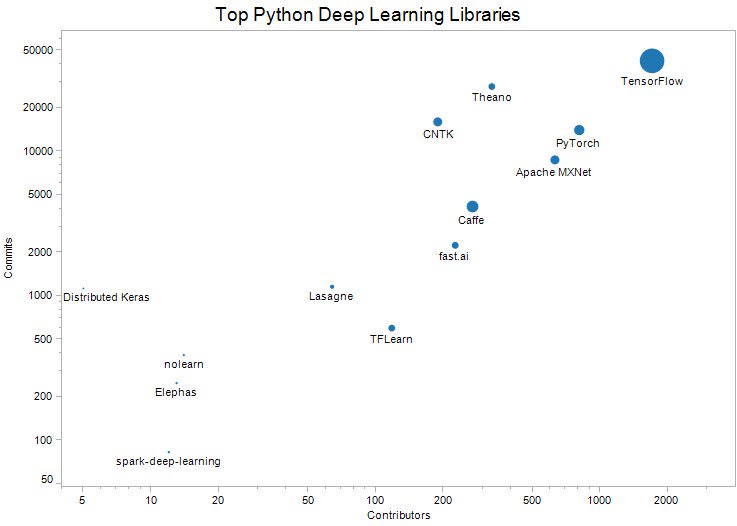 Лучшие библиотеки python. Библиотеки для машинного обучения Python. Top Python Libraries. Библиотеки для глубокого обучения.