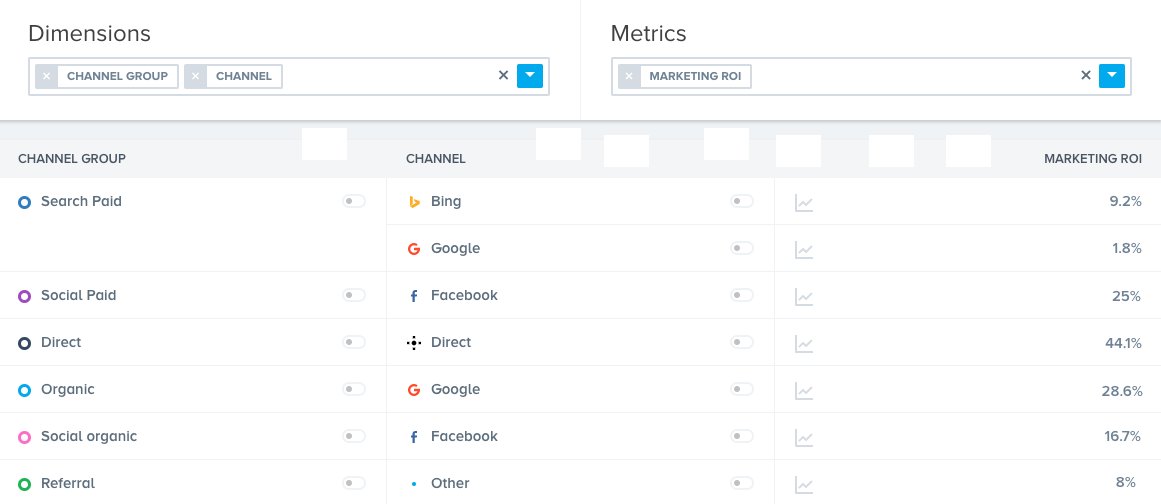 The Key to a great #ROI 🗝️: Don't spend more, spend better 

divvit.com/blog/roi-dont-…