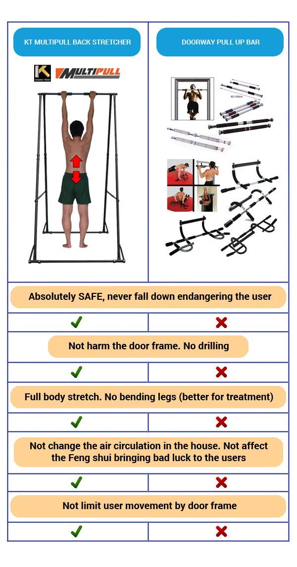Tractiondevice's tweet image. You can also use this low back pain relief device to make your children taller – it really works! And GREAT FOR GYM FITNESS. 

SHOP NOW - amazon.com/KT-Multipull-K…

#health #fitness #backpain #tractiondevice #stretcherdevice