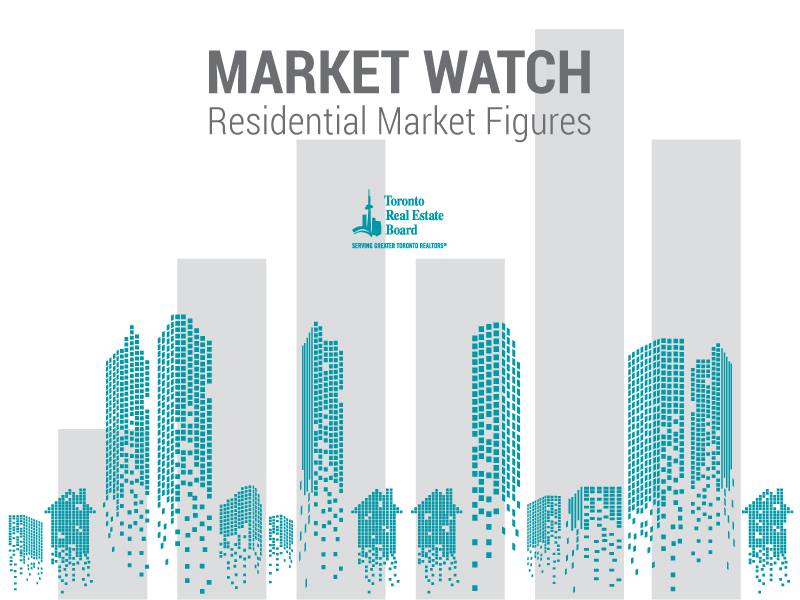 Annual sales growth has been positive since Spring. While the OSFI mortgage stress test &amp; higher borrowing costs have kept sales below 2016’s record pace, GTA households remain upbeat on home ownership as a long-term investment.@TREBpresident bit.ly/2JAuvJm #TREBstats