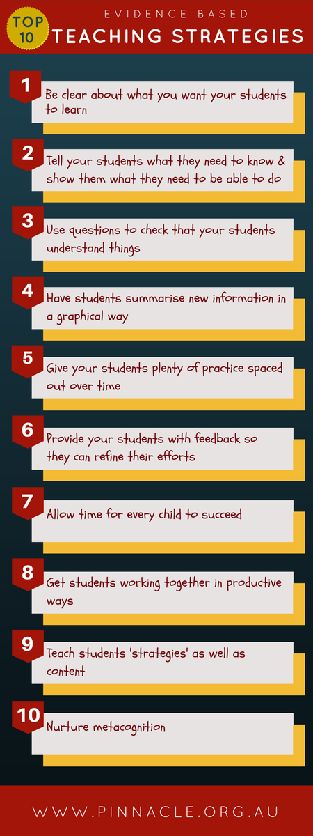 EduTweetOz's tweet photo. Top 10 Evidence Based Teaching Strategies recommended by The Australian Society for Evidence Based Teaching
https://t.co/GAtkRFZCIU #EBLearning @xqmeng https://t.co/gQEu3qTQhy