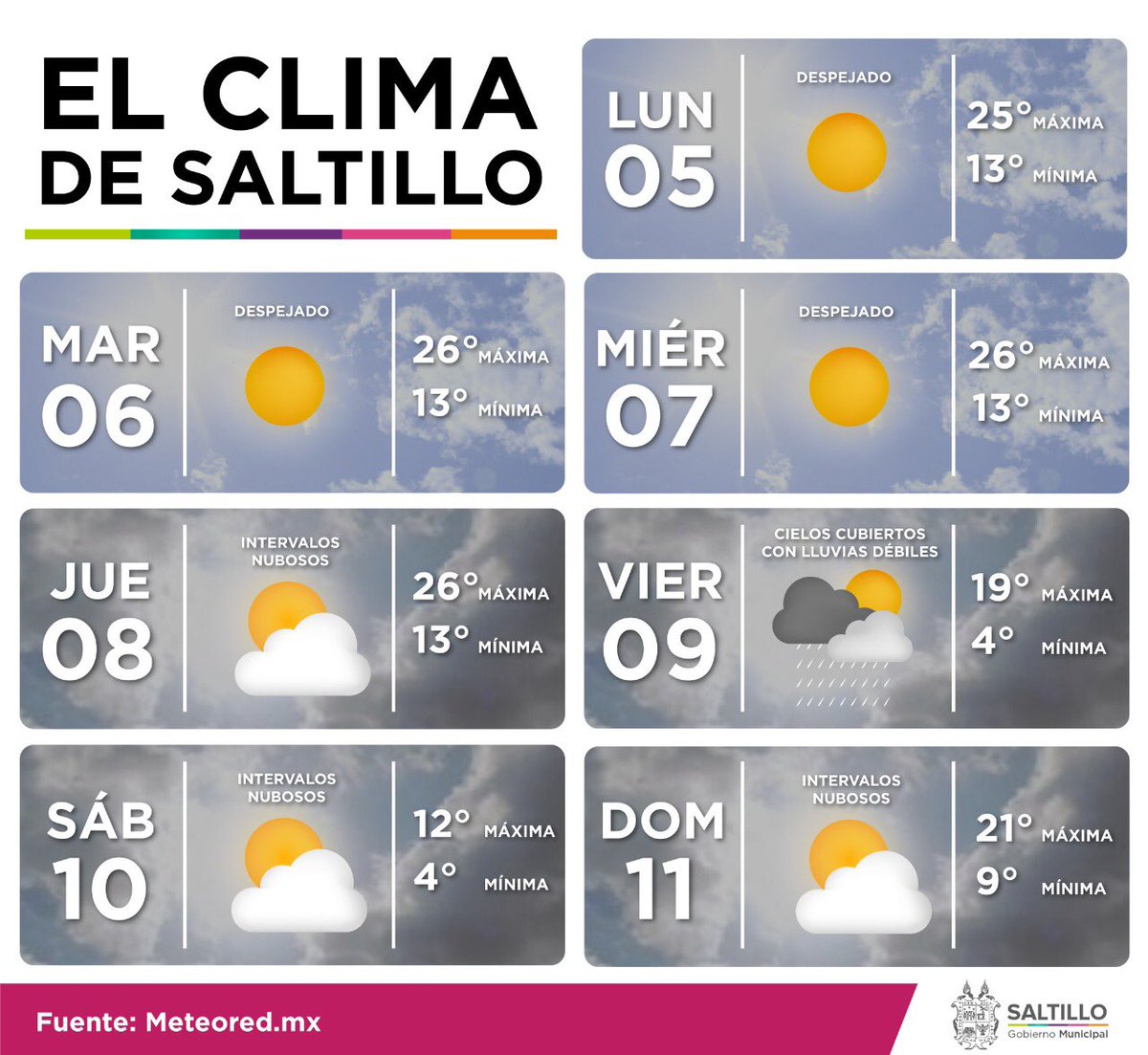 clima para la semana