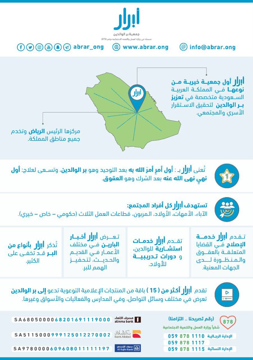 Aqaarcom's tweet image. جمعية بر الوالدين (أبرار)
بحاجة إلى مقر شمال الرياض 

#جمعيه_ابرار
أول جمعية خيرية من نوعها في المملكة العربية السعودية متخصصة في تعزيز بر الوالدين

 مسجلة بوزارة العمل والتنمية الاجتماعية برقم 878.

@abrar_ong