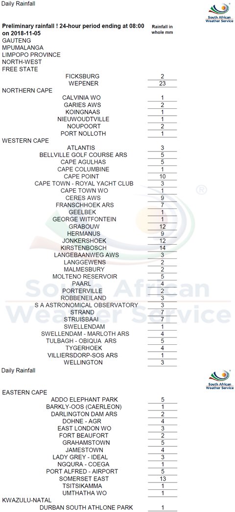 SA Weather Service tweet media