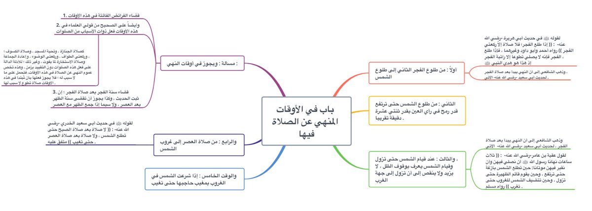 ماهي الاوقات المنهي عن الصلاة فيها