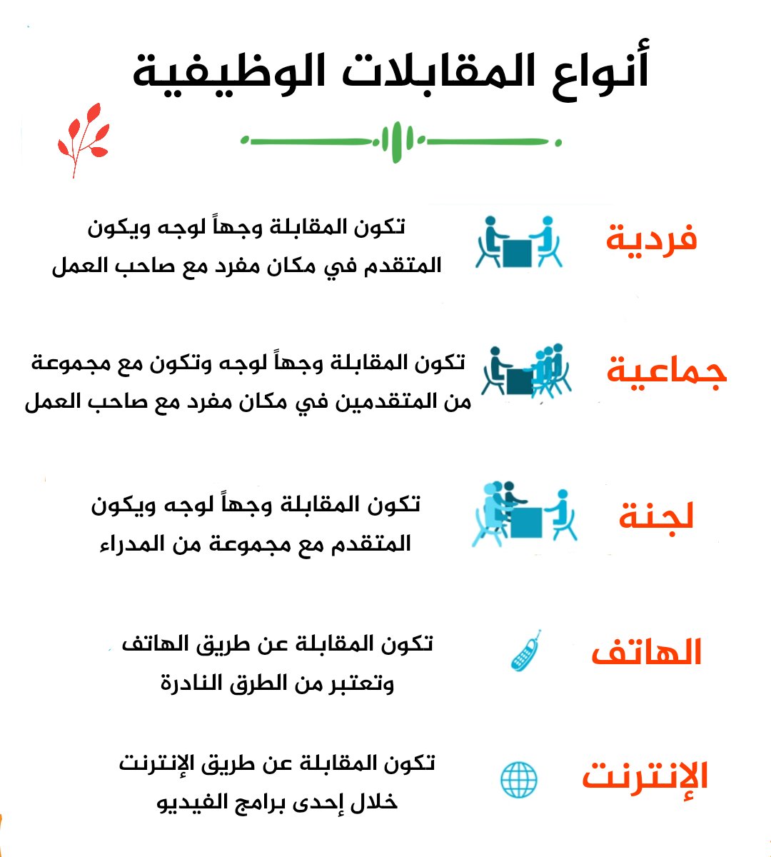 كل ما تريد معرفته عن المقابلة الشخصية