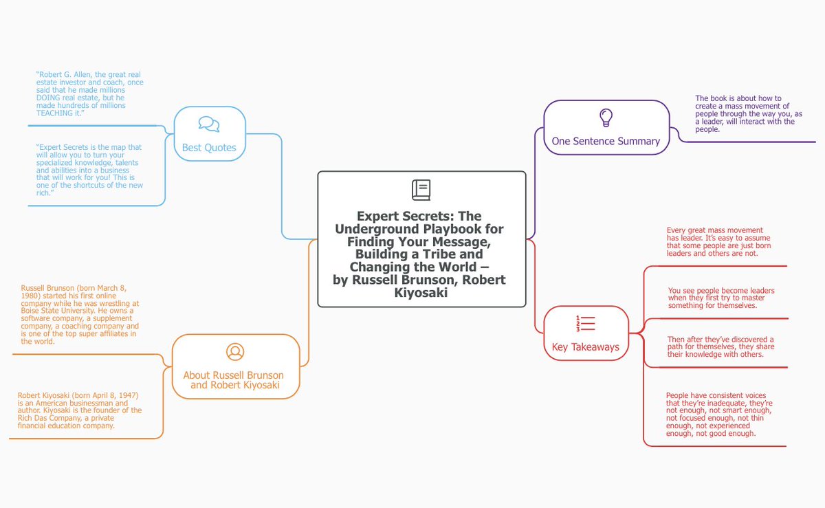 Mindmapninja The Following Mind Map Is About A Book Which Tell Us How To Create A Mass Movement Of People Through The Way You Will Interact With The People Mindmapninja The Following Mind Map Is About A Book Which Tell Us How To Create A Mass Movement Of People Through The Way You Will Interact With The People