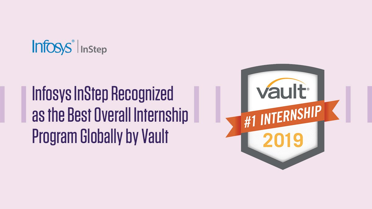 Infosys's tweet image. We are proud to announce that #InfosysInstep has been ranked as No.1 overall internship by @VaultCareers 2019 survey. Based on their experience, interns rated the program on criteria such as career development, employment prospects &amp;amp; quality of life infy.com/2AN2Q4U