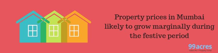 99acresIndia's tweet photo. #FestiveImpact | Property rates in Mumbai likely to grow marginally during the festive period, opines Hiral Sheth, HOD, Sheth Creators https://t.co/wqZwd9seZa
#FestiveRealty https://t.co/FHYLxk2FT1