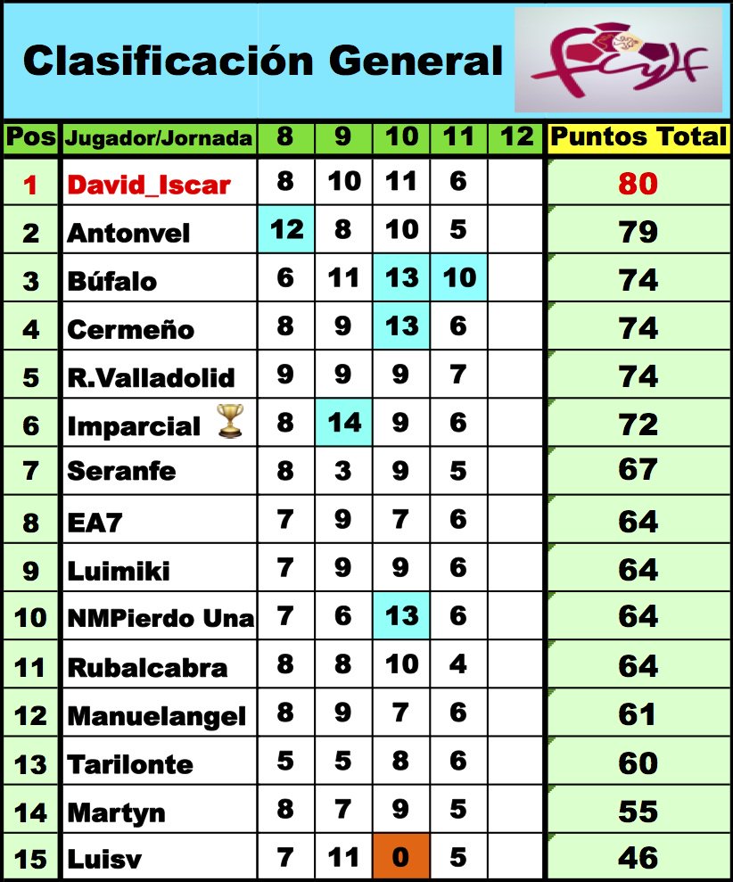 'LaQuiniela dl G-VIII 3ª RFEF' / Normas y Clasificaciones / Temp.2023/24 - Página 2 DrPOx6tX0AE8kiT