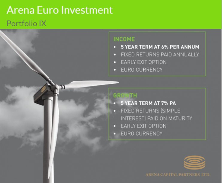 ArenaCapital's tweet image. arenacapital.ie #ethical #investment #pensions #property #RenewableEnergy