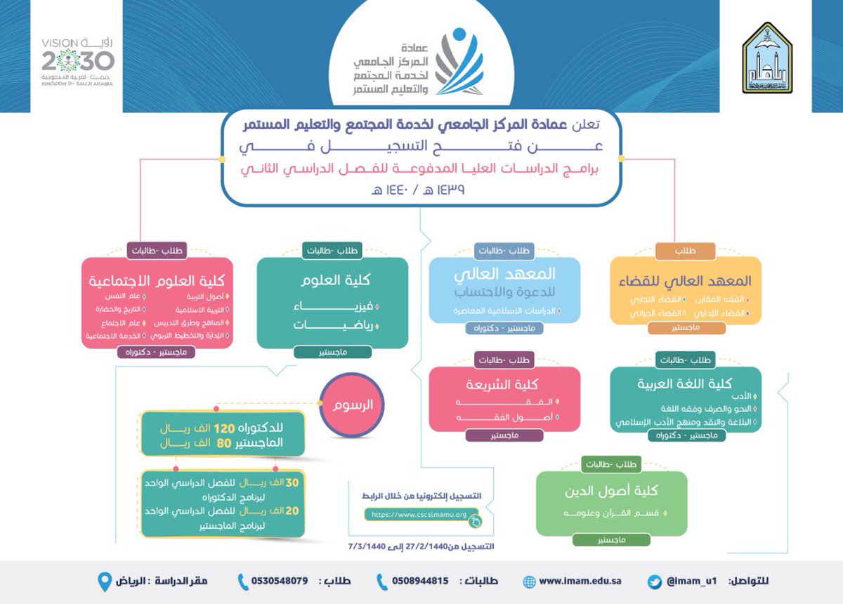 الامام ماجستير جامعة جامعة الإمام