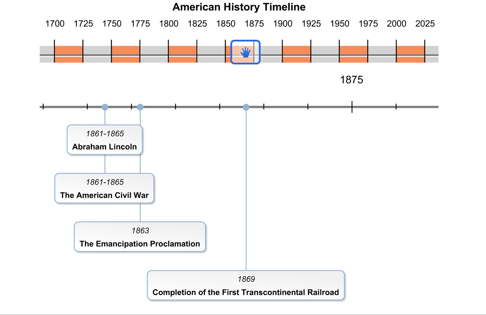 american history war timeline