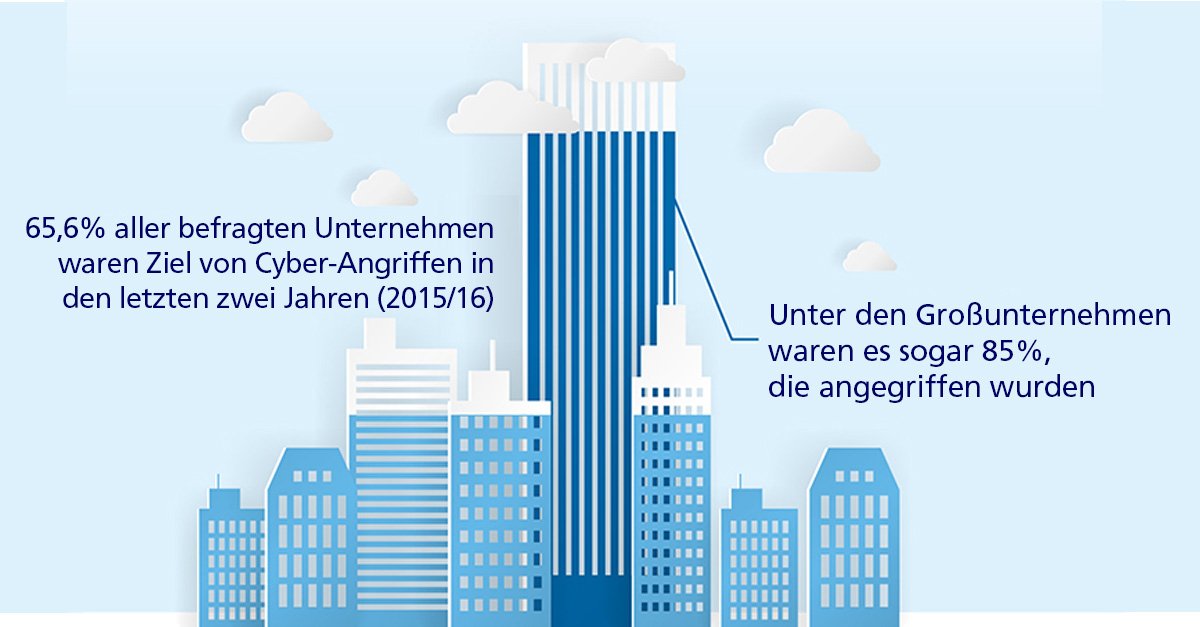o2business's tweet image. Mit entsprechenden Überwachungs- und Reaktionssystemen besser auf #CyberThreads vorbereitet sein. CyberThreats von Telefónica erweitert den Fokus über die eigene Firewall hinaus und bietet Sicherheitskonzepte für definierte Bedrohungsszenarien. bit.ly/2hyWCfb #Security