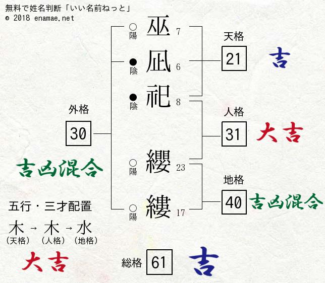 姓名 判断 いい 名前 ねっと