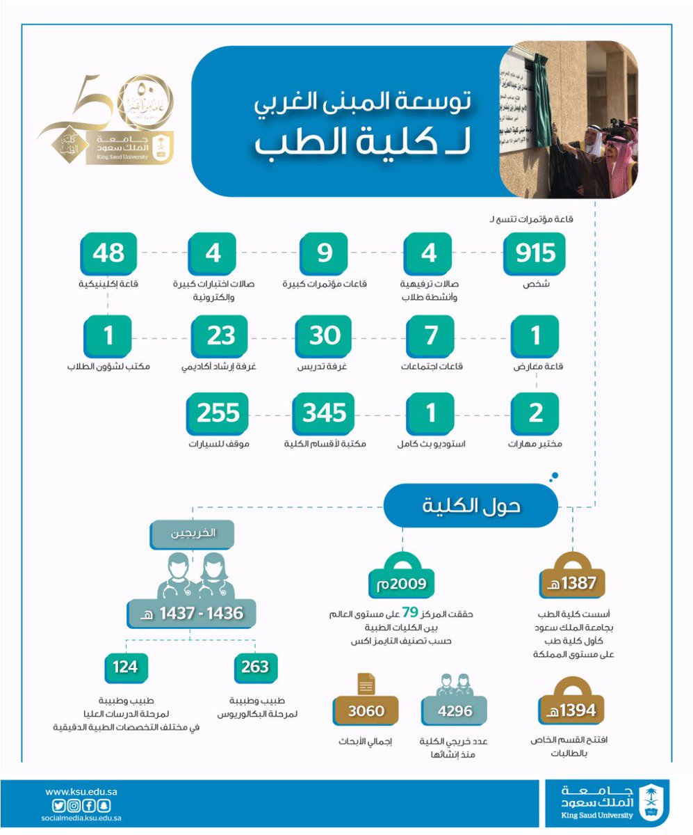 الأخطاء الشائعة الهوية الرسمية لجامعة الملك سعود