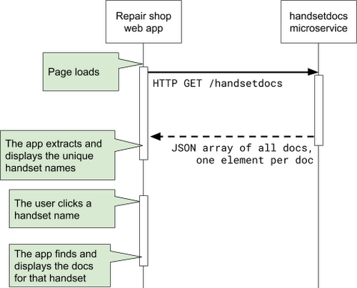 5KingsMarketing's tweet photo. Serverless from the ground up: Building a simple microservice with Cloud Functions (Part 1) | Google Cloud Blog https://t.co/89j3NegYMi https://t.co/7mSbGBIfTe