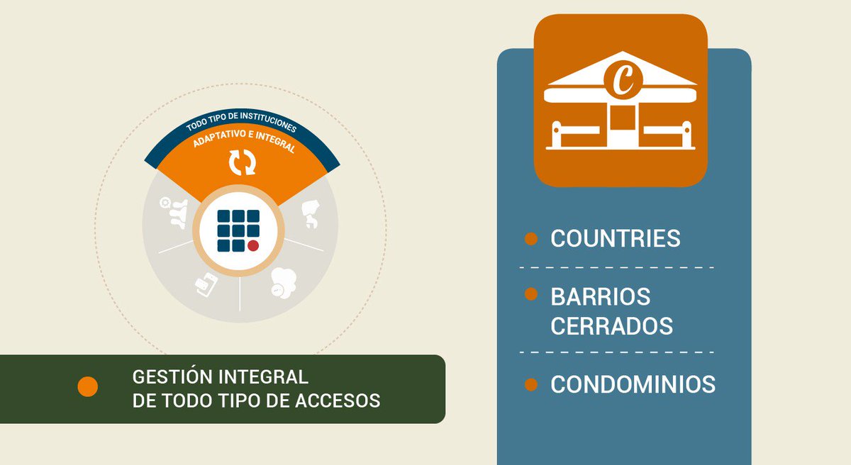 VendingControl's tweet image. #AccessControl es la herramienta de gestión de accesos más completa del mercado. 🔒🔑💻

Para edificios, condominios y countries, Access Control permite gestionar alquileres, espacios compartidos, ingresos y salidas, entre muchas otras actividades.
accesscontrol.club