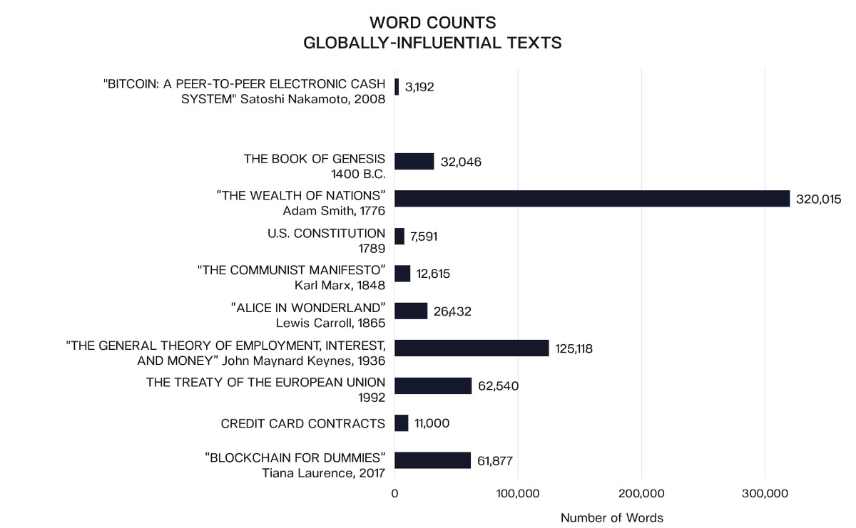 Word Count Chart