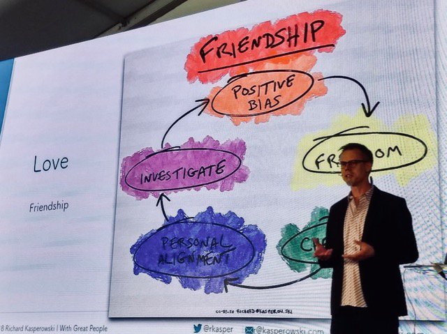 rkasper's tweet photo. There’s a consistent pattern of behaviors in high-performing teams - read about them in my new #blog https://t.co/YC1jMhIRz2 #leadership #agile #sglon #scrum #friendship #coreprotocols https://t.co/Dtzis7lqIc