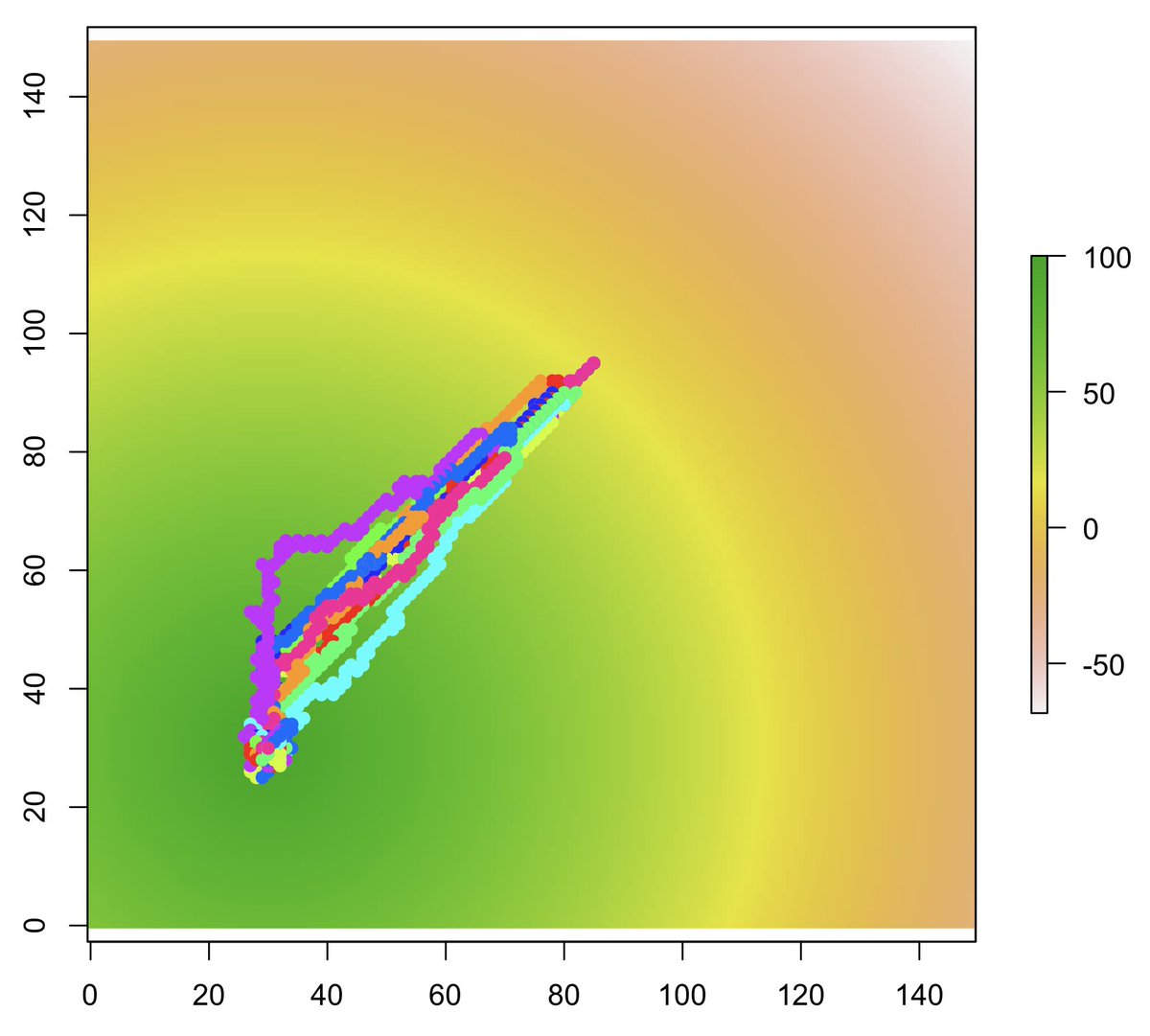oaggimenez's tweet image. The famous #NetLogo butterfly example coded in #rstats w/ #NetLogoR