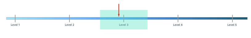 themikeshelton's tweet photo. #DesignOps observation: Communicating in visuals (diagrams, charts, drawings, etc.) improves clarity, comprehension, and collaboration 2-3x. 5 minutes in Sketch to visualize a plan, process, idea can save hours of explanation and wasted time due to miscommunication. https://t.co/XUdqySFEhK