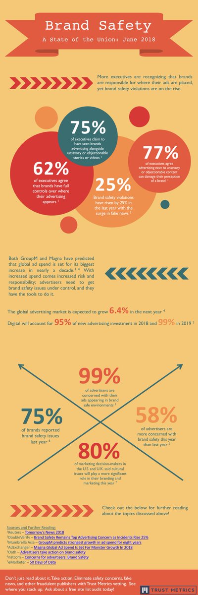 "Brand Safety Is Not the Place to Cut Corners in Your Marketing Budget
It's a dangerous digital world out there today for brands, and marketers and advertisers cannot afford to put consumer trust at risk."
entrepreneur.com/article/322354

WE AGREE!