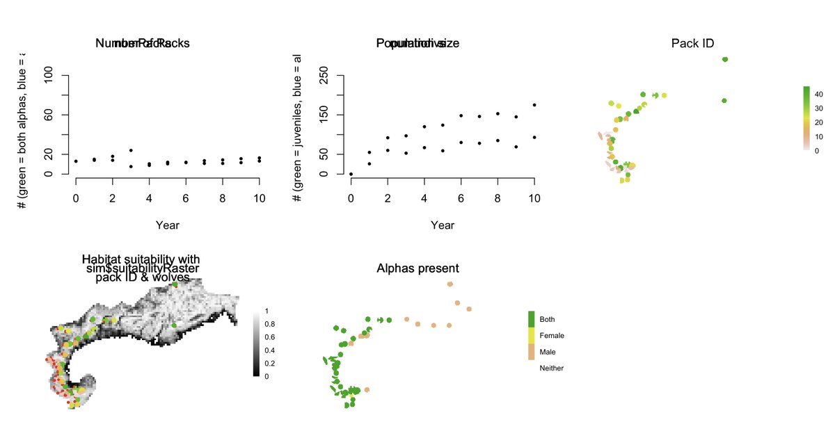 oaggimenez's tweet image. Wolf model from Marucco &amp;amp; @eliotmcintire coded in #rstats w/ #NetLogoR &amp;amp; #SpaDES bit.ly/2QgZInn