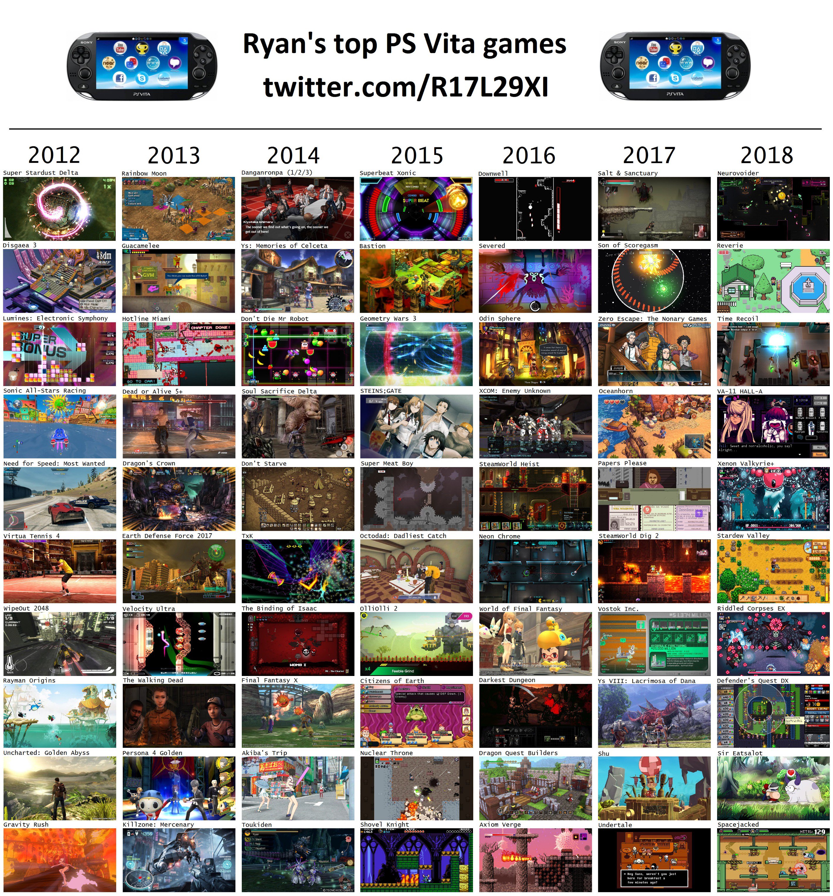 Ps vita games 2018 discount