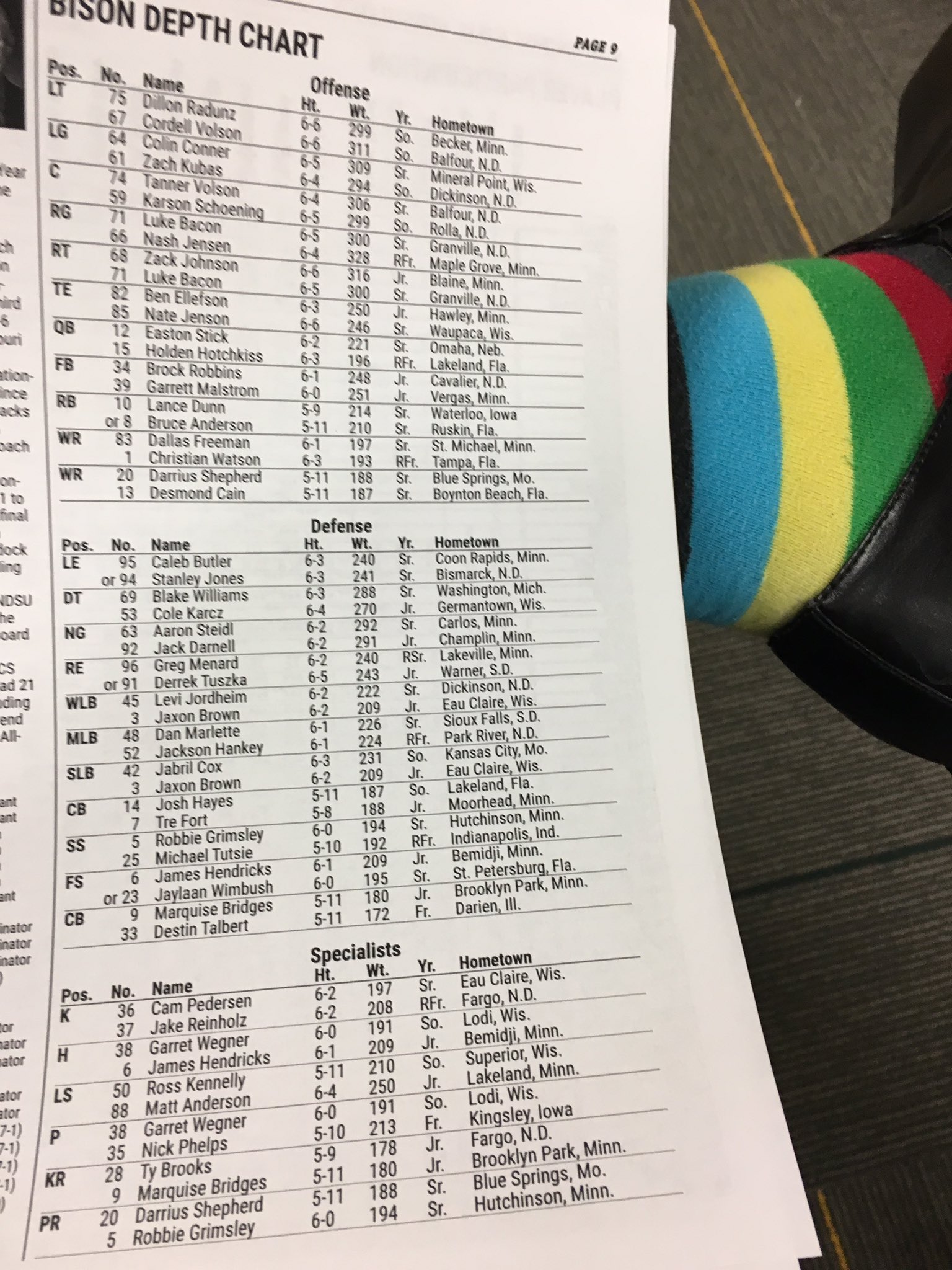 Ndsu Depth Chart - faxaat6